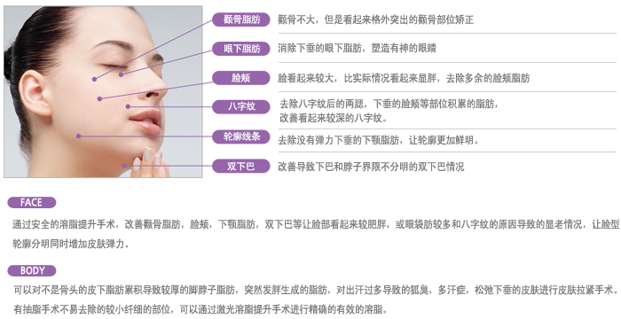 ID整形医院 眼部整形 激光溶脂提升手术的部位